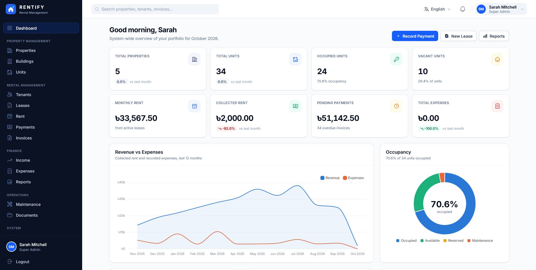 Rentify
